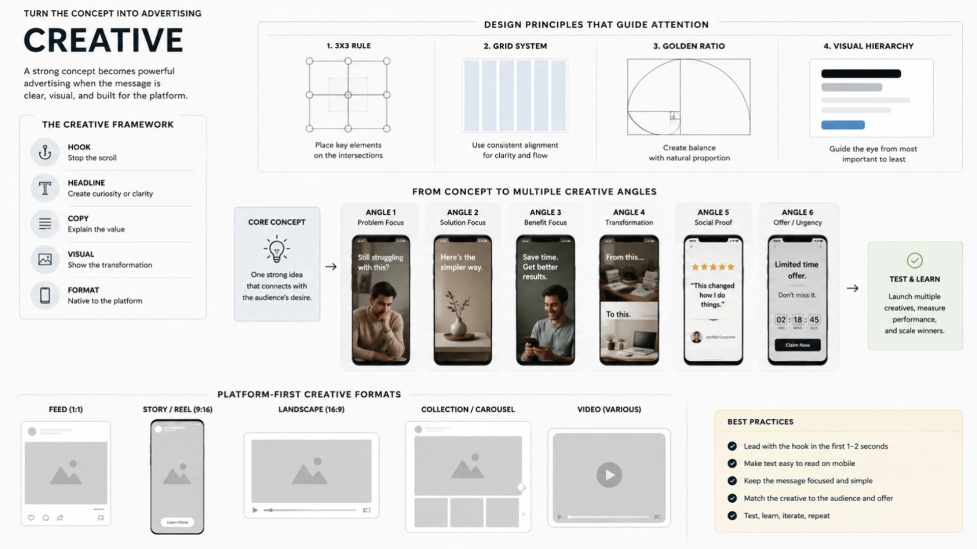 Scientific Advertising GRO-ads Method