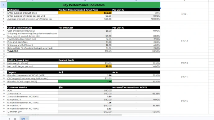 Scientific Advertising D2C Unit Economics Dashboard.